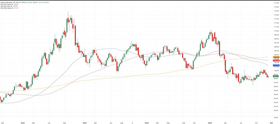 usd-2026-transition-crypto-opportunity