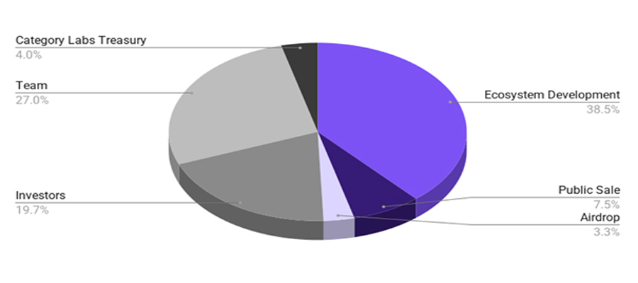 ارز دیجیتال MON