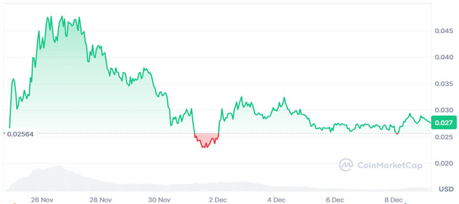 ارز دیجیتال MONAD