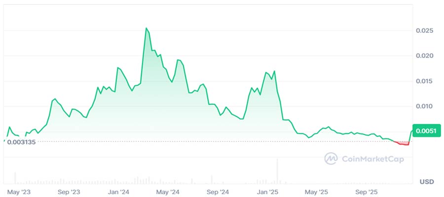 ارز دیجیتال اسماردکس (SmarDex) چیست؟ معرفی توکن SDEX ارز دیجیتال SmarDex