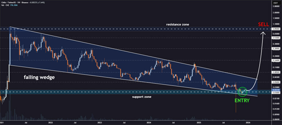 why-chiliz-chz-token-price-is-up-today-by-