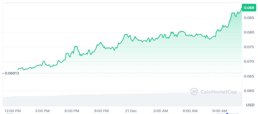 why-is-midnight-night-price-pumping-hard-