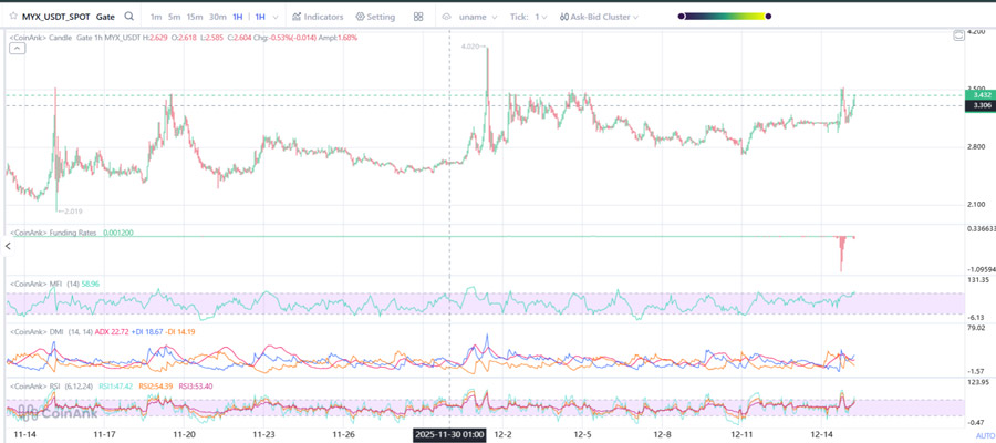 why-is-myx-finance-myx-price-pumping-hard-today