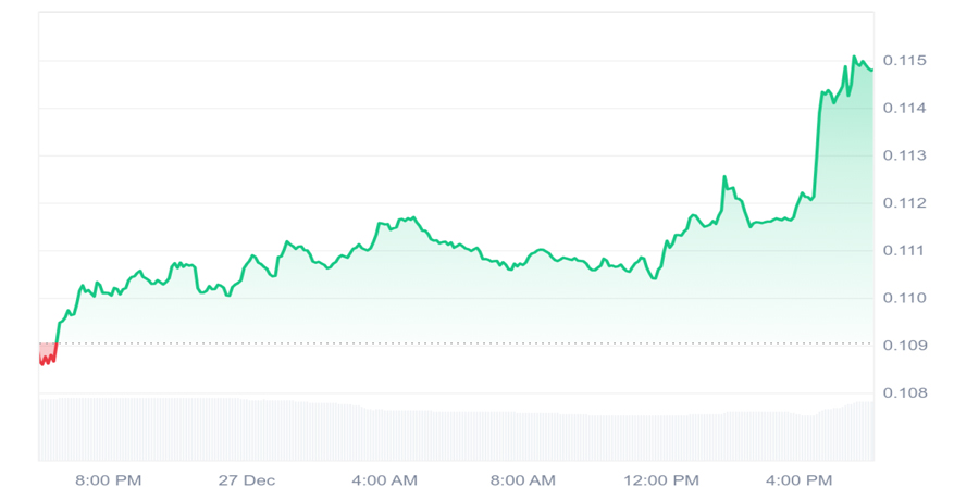 why-is-the-sei-price-pumping-today-
