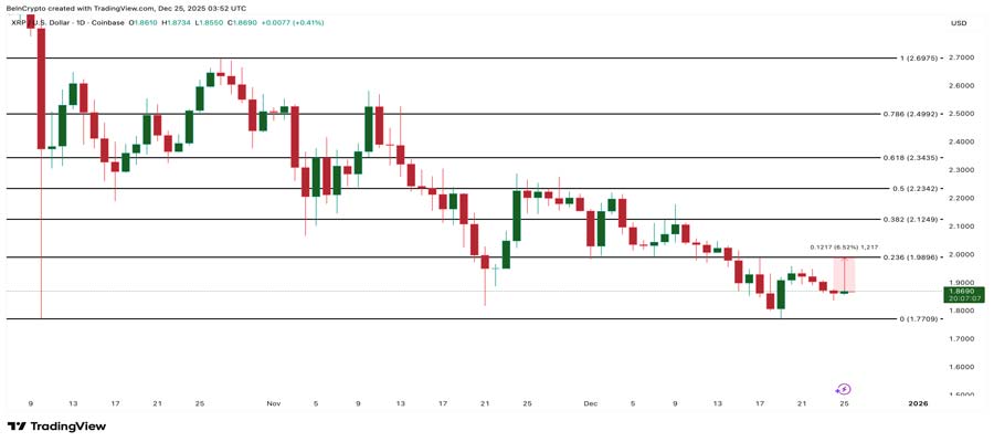 xrp-price-christmas-bounce-test-