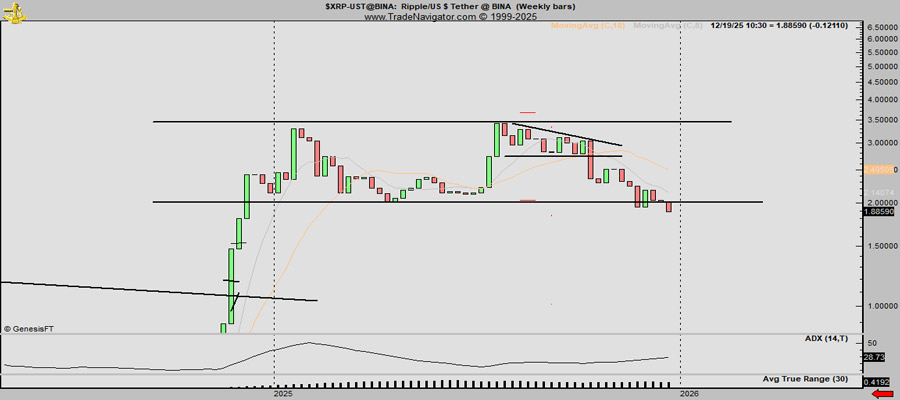 xrp-price-could-crash-to-1-on-double-top-pattern-predicts-peter-brandt
