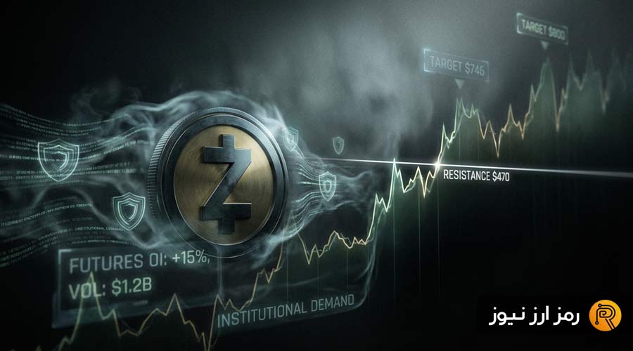 zcash-price-eyes-a-45-surge-as-futures-open-interest-soars-