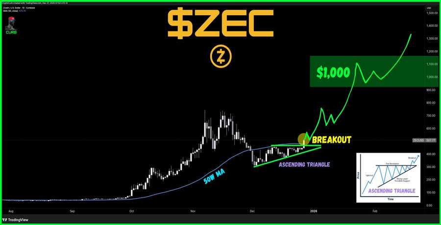 zcash-price-first-stop-1k-arthur-hayes