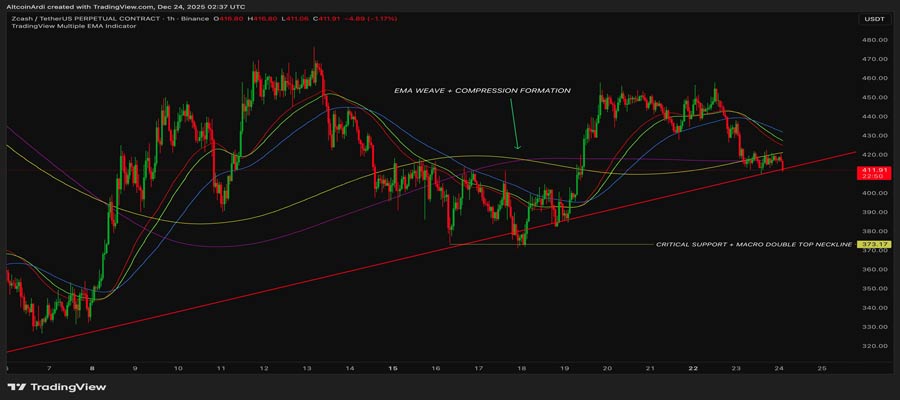 zcash-zec-price-is-losing-structure-and-the-chart-is-getting-uncomfortable-1