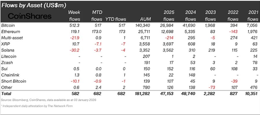 crypto-fund-flows-altcoin-shift-1