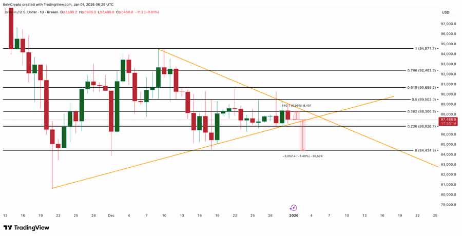 bitcoin-price-breakout-trigger-2026