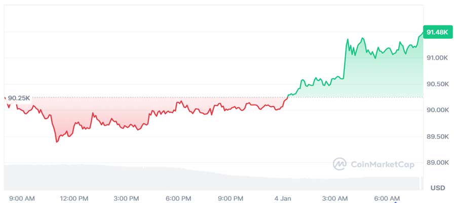 bitcoin-price-resilient-us-attack-venezuela