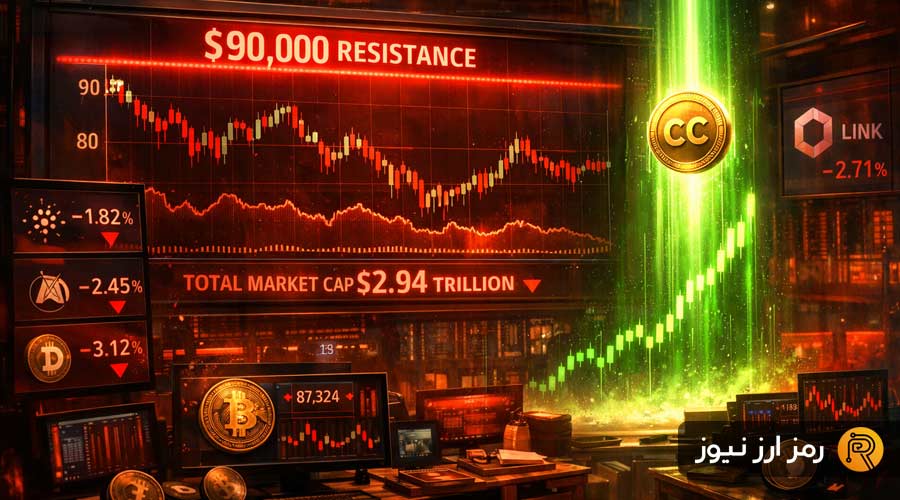 canton-cc-with-another-double-digit-surge-bitcoin-btc-ends-2025-in-red-market-watch-