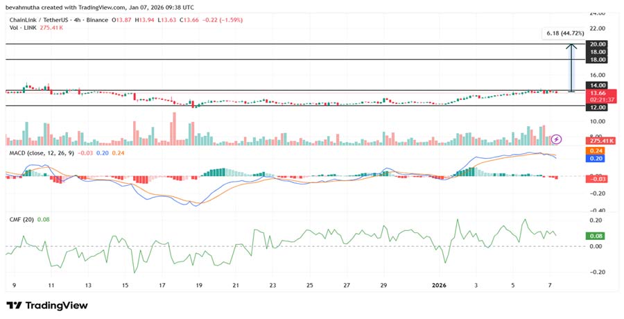 chainlink-price-set-to-rally-to-20-after-sec-approves-bitwise-spot-etf-heres-why