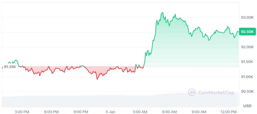 could-more-geopolitical-tension-drive-btc-back-to-six-figures