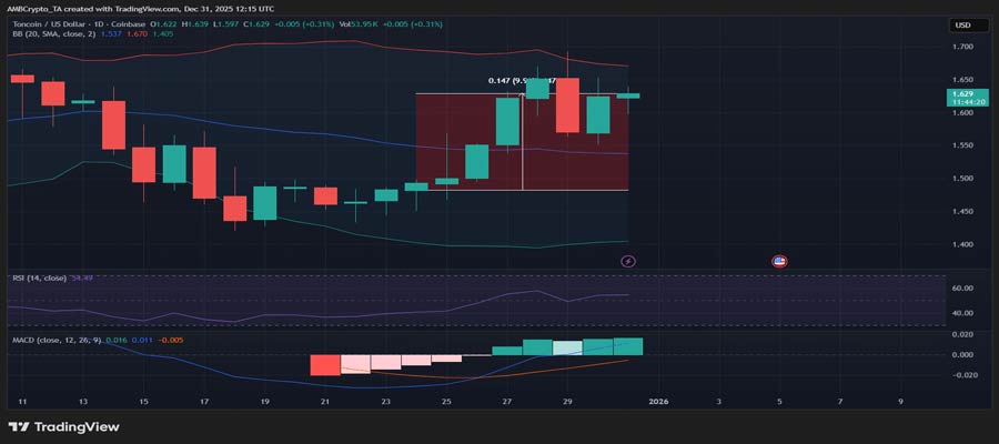 decoding-toncoins-10-rally-and-what-telegrams-u-s-wallet-means-next-