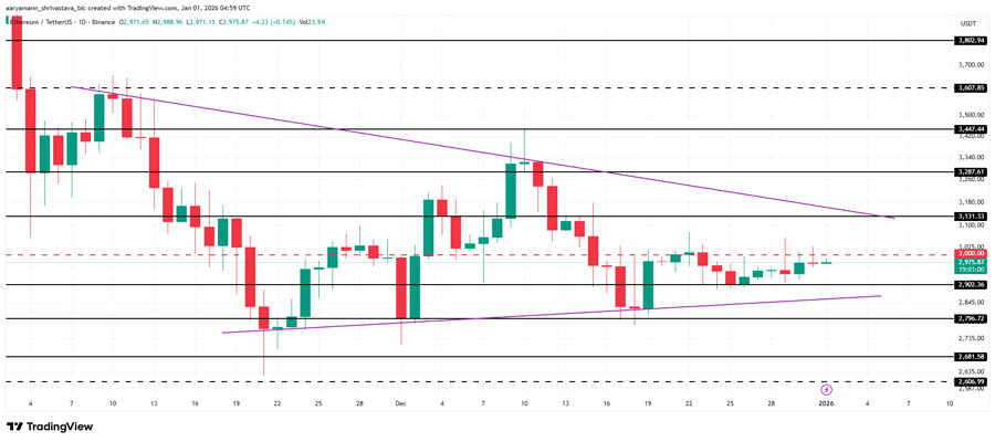 ethereum-etf-inflows-but-price-stagnates