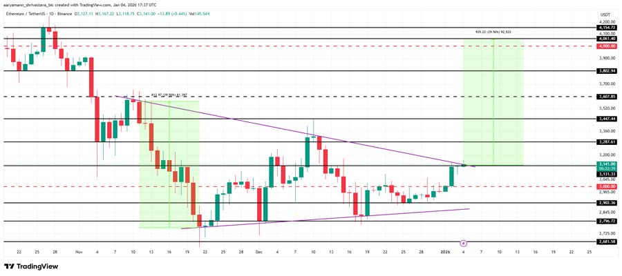 ethereum-new-investors-surge-price-impact-