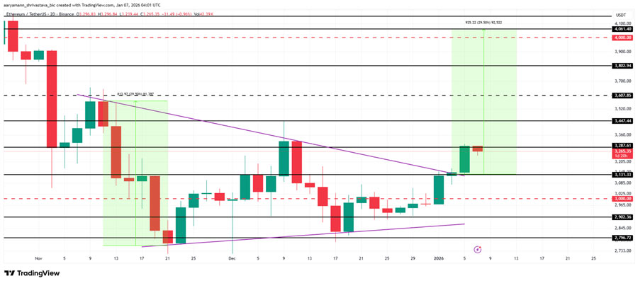 ethereum-whale-selling-affect-eth-price-rally