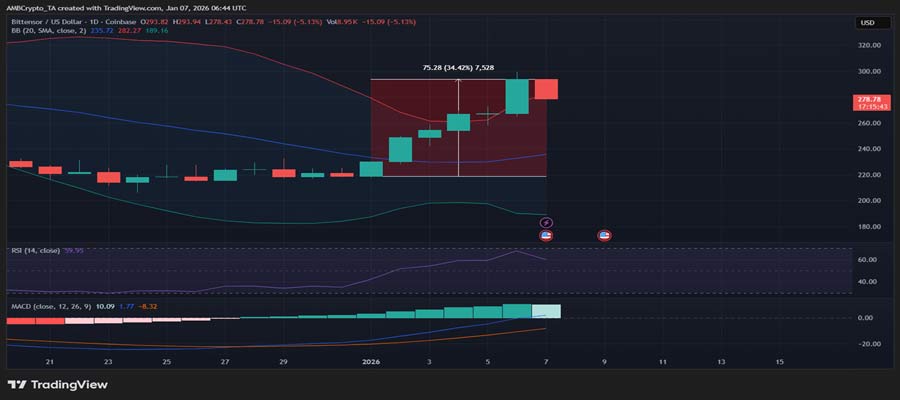 grayscale-launches-bittensor-trust-is-decentralized-ai-the-next-big-bet