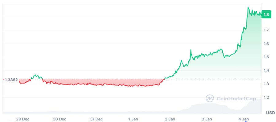 heres-the-real-reason-render-render-price-pumped-36