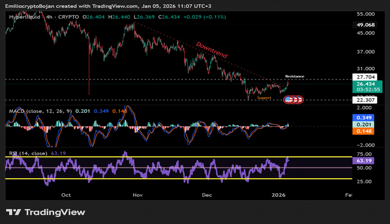 hyperliquid-can-hype-escape-27-or-will-whales-keep-price-locked-in