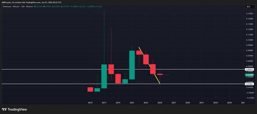 inside-the-2025-altcoin-divergence-could-2026-be-an-l1-season-