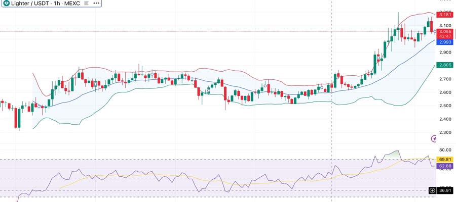 lighter-price-jumps-16-percent-lit-buyback-live-2025