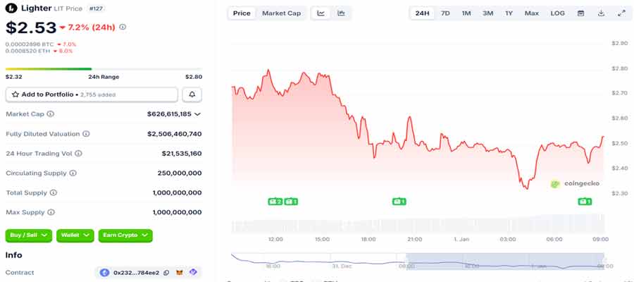 lighter-token-team-airdrop-sales-scrutiny