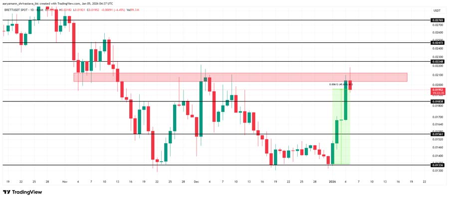 meme-coins-first-week-of-january-2026-