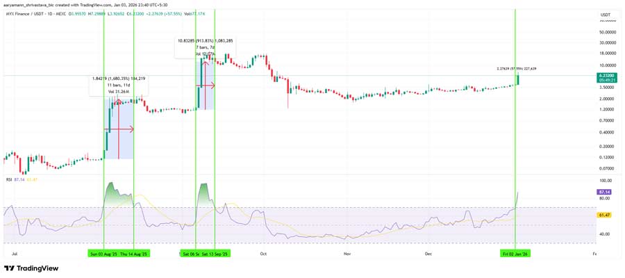 myx-finance-price-rally-analysis