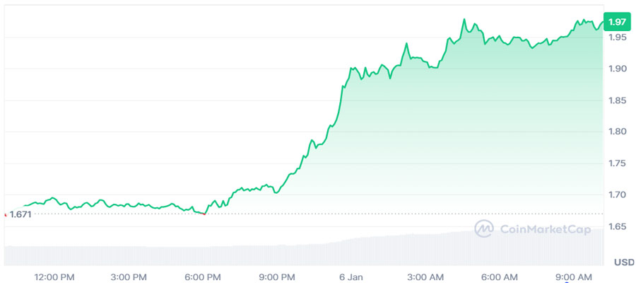 sui-price-ecosystem-recovery-2026