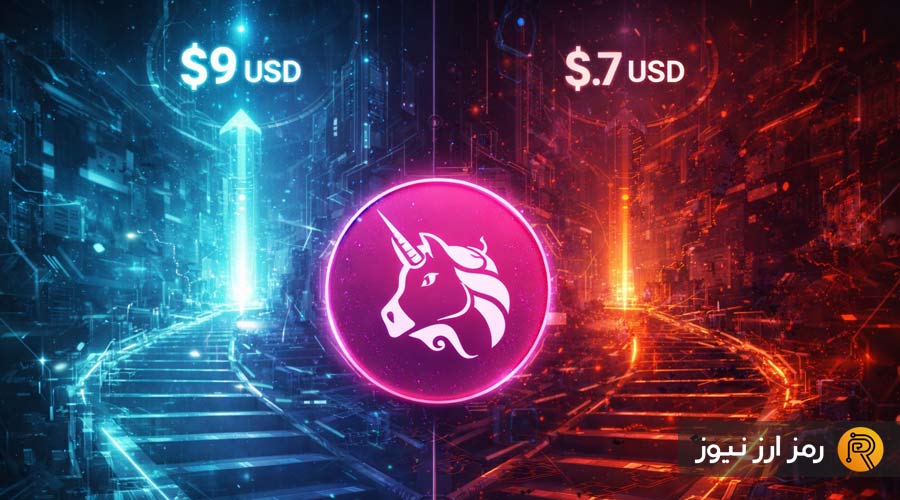 uniswap-could-5m-uni-token-move-put-key-support-at-risk