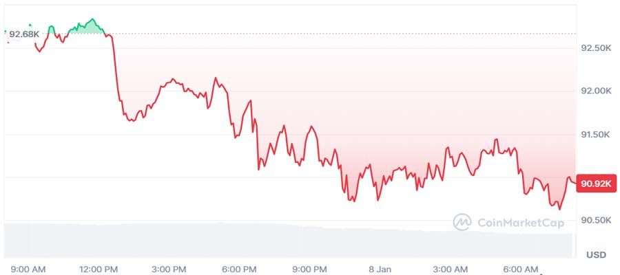 why-are-crypto-prices-going-down-today