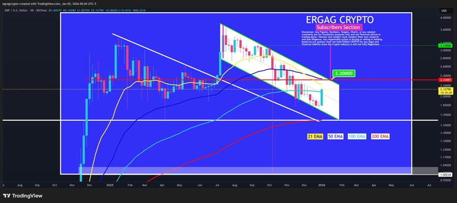 xrp-analyst-sees-60-chance-for-major-rally-as-ripple-price-reclaims-2