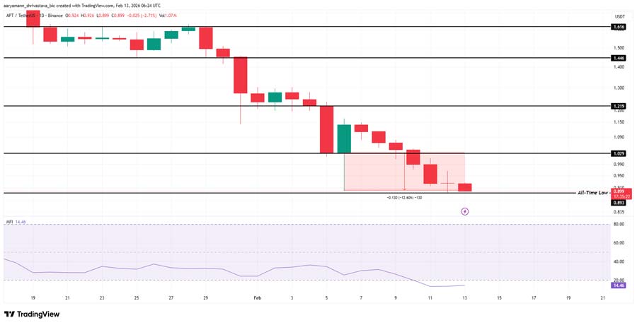altcoins-to-watch-this-weekend-