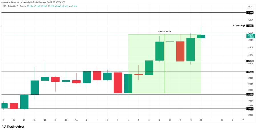 3-altcoins-to-watch-this-weekend-3