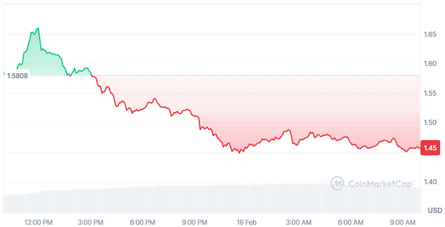 million-xrps-sold-in-less-than-24-hours