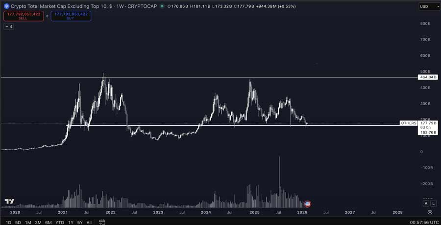 altcoin-faces-13-consecutive-months-of-net-selling