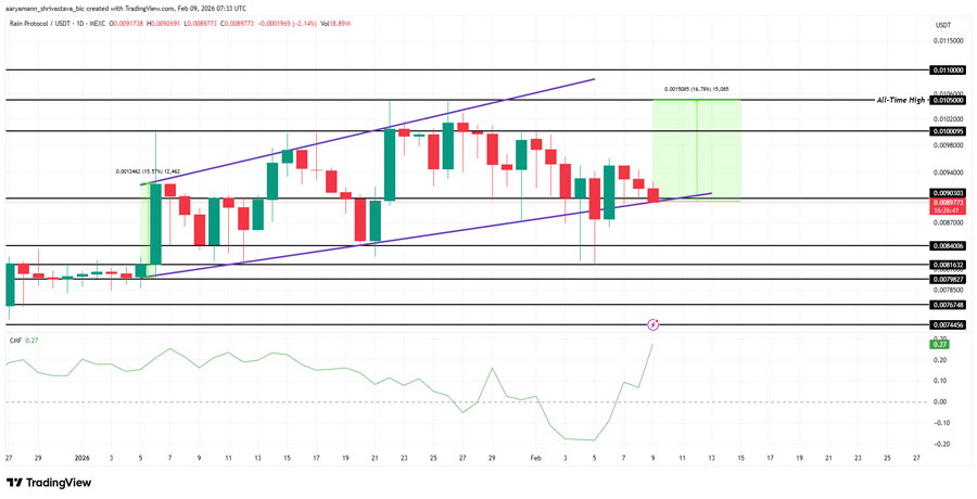 altcoins-all-time-highs-february-second-week
