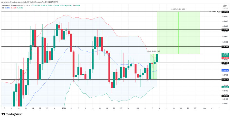 altcoins-all-time-highs-february-second-week-3