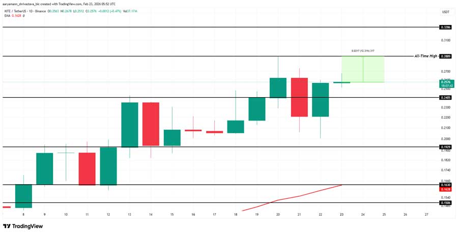 altcoins-to-watch-final-week-feb-2026-