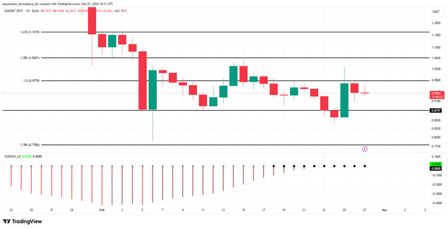 altcoins-to-watch-sui-pippin-stable