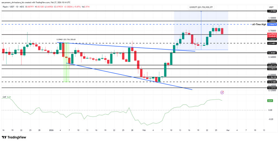 altcoins-to-watch-sui-pippin-stable