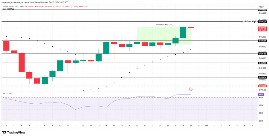 altcoins-to-watch-sui-pippin-stable-