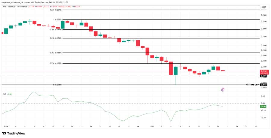 altcoins-to-watch-third-week-february-2026-