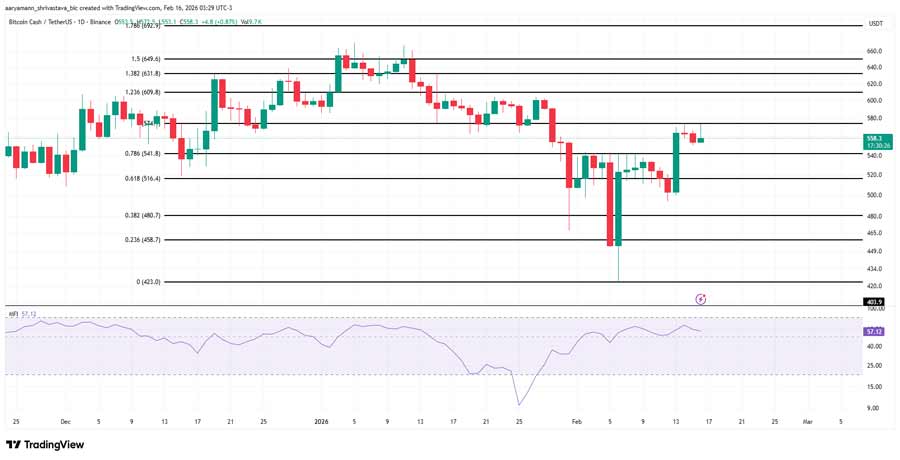 altcoins-to-watch-third-week-february-2026-