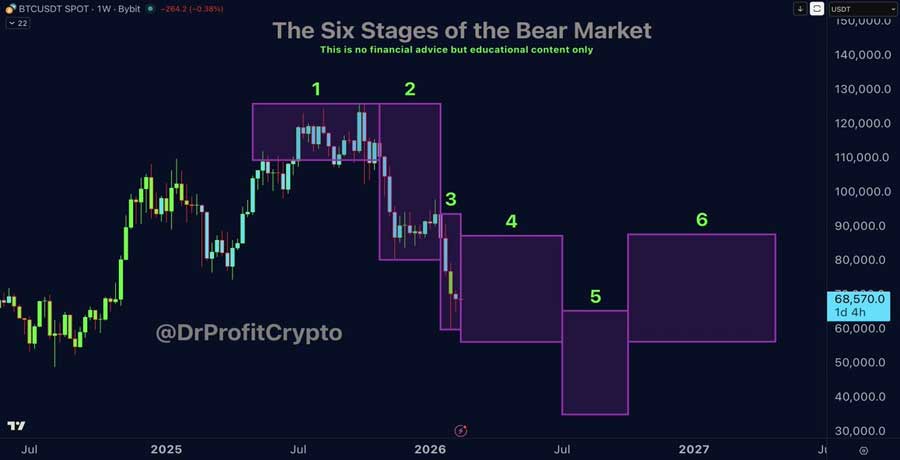 analyst-warns-bitcoins-bear-cycle-isnt-over-35k-could-be-next