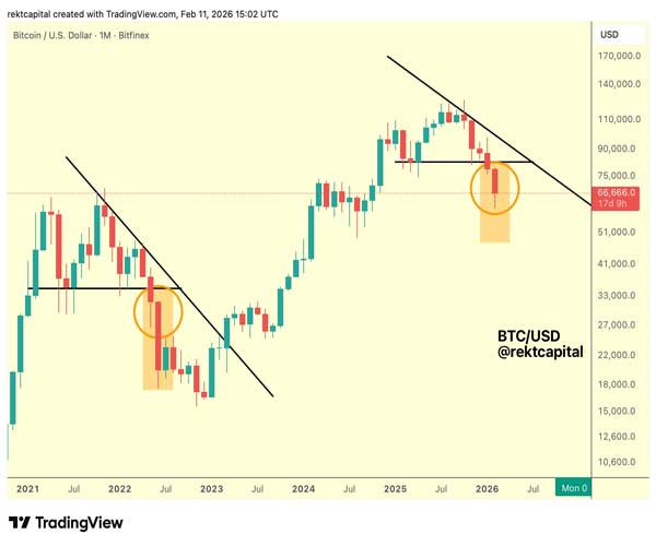 bitcoin-bear-flag-2026-q1-losses-