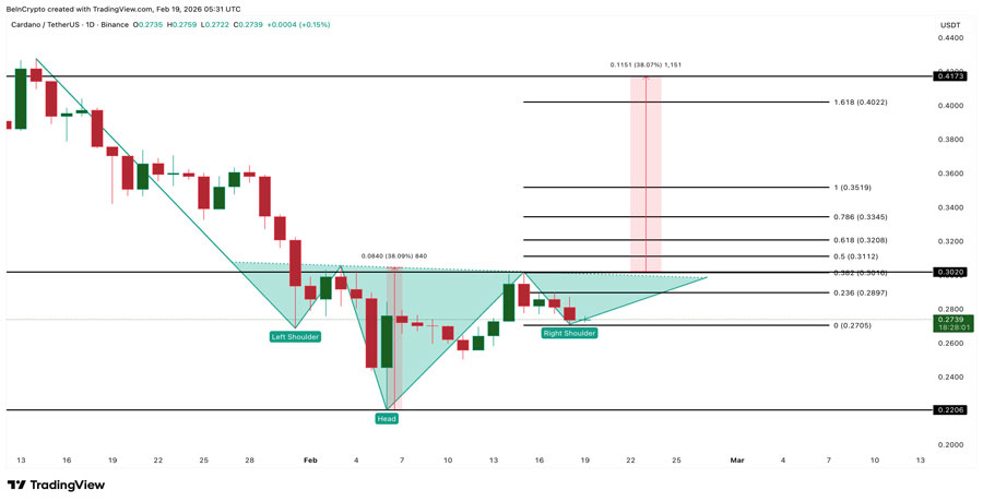 cardano-price-trading-volume-reversal-analysis